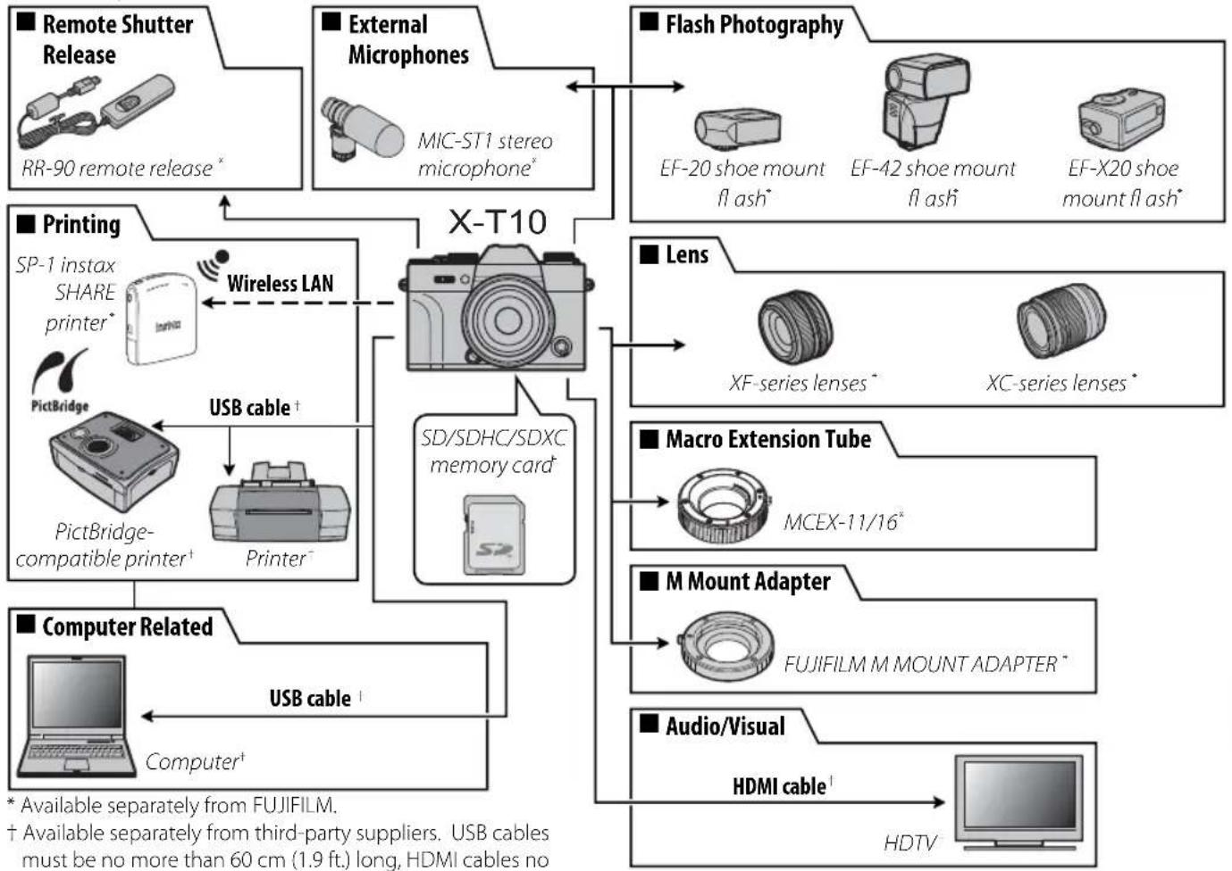FUJIFILM FinePix X-T10 - Optional Accessories - 1