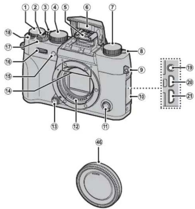Labeled diagram of a camera with numbered parts and a magnified inset showing internal components.