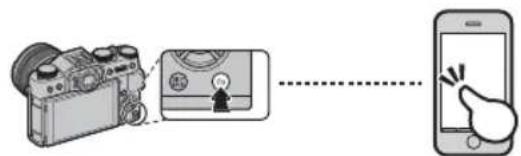 Diagram showing a camera interacting with a device and a smartphone, illustrating the connection between devices.