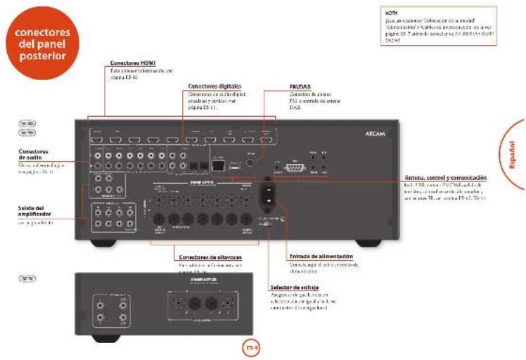 ARCAM SR250 - Volumes analisatlanfectio - 2