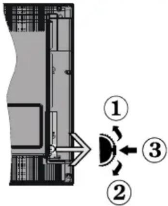 Diagram showing a device with labeled parts and directional arrows, including numbered annotations ①, ②, and ③.