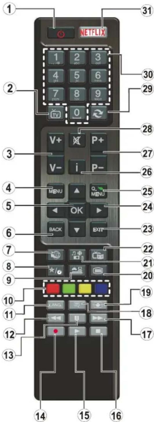 1 31 NETFLIX 1 2 3 own 4 5 6 gns 7 8 9 purn tuv wayt TV 0 29 28 3 V+ P+ 27 V- i P- 26 4 MENU ▲ Q. MENU 25 5 OK 24 BACK EXIT 23 7 22 8 21 9 ★/○ 20 10 LANG 19 11 18 12 17 13 14 15 16