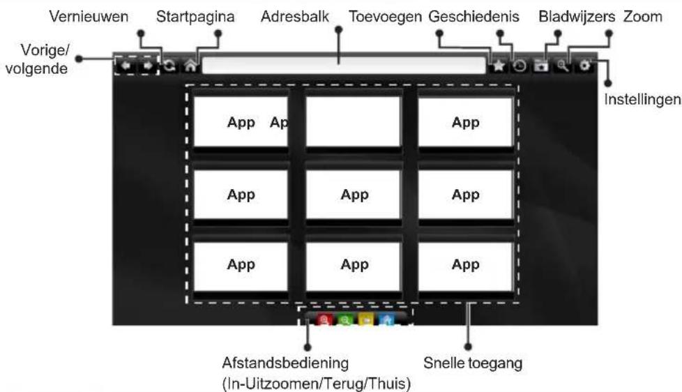 Vernieuwen Startpagina Adresbalk Toevoegen Geschiedenis Bladwijzers Zoom Vorige/ volgende App App App App App App App App Instellingen Afstandsbediening (In-Uitzoomen/Terug/Thuis) Snelle toegang