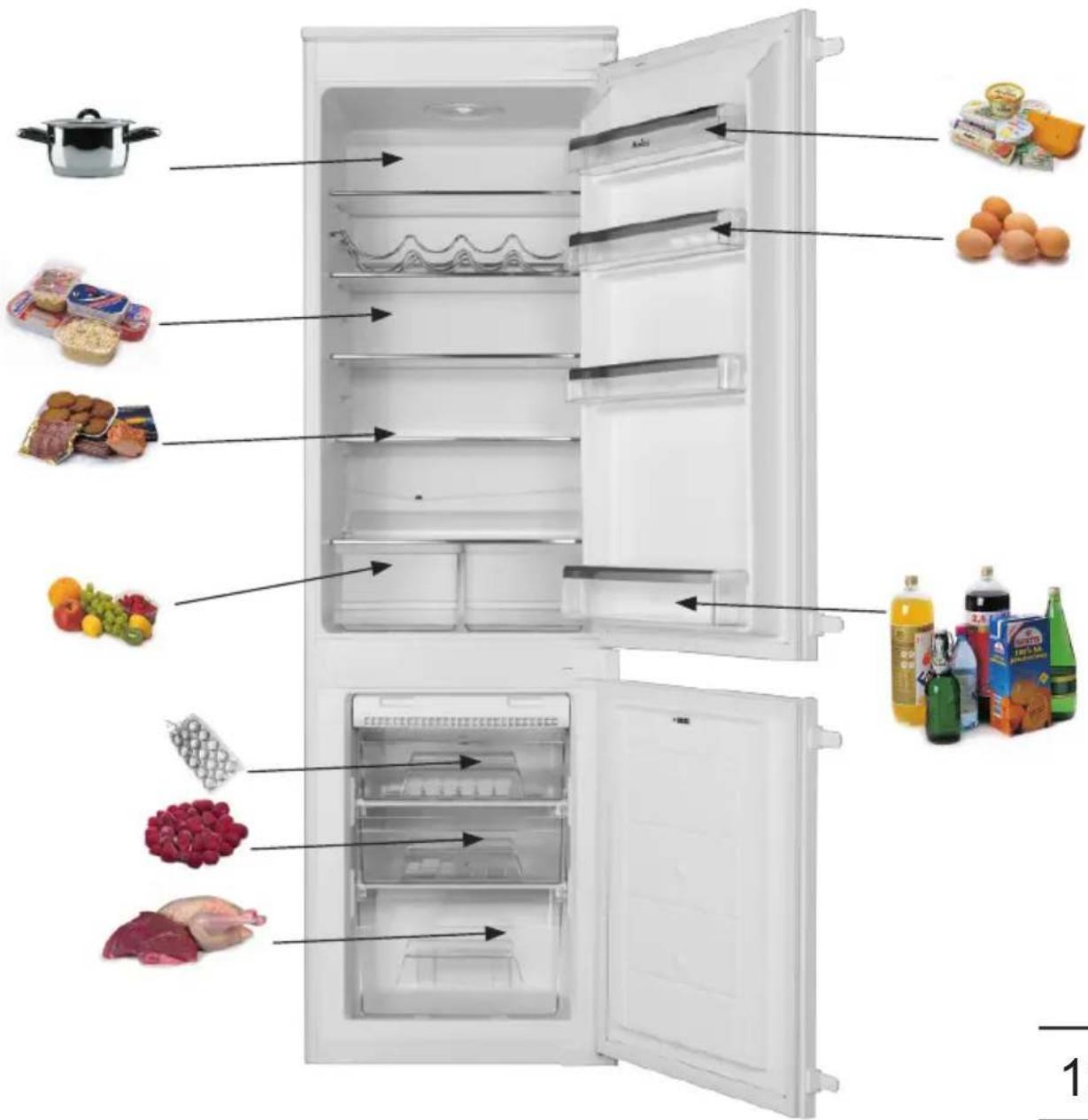 Diagram of a refrigerator with labeled food items including cooking pot, eggs, fruits, and various beverages inside the door.