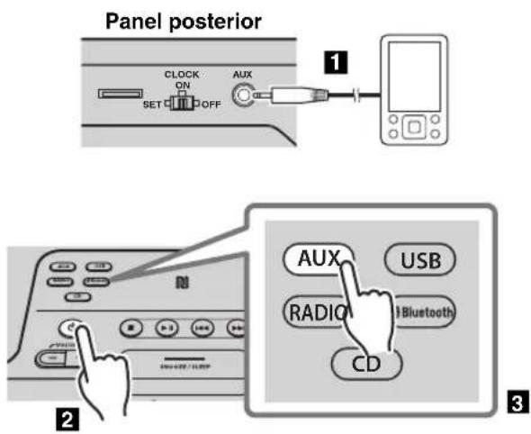 Panel posterior CLOCK ON AUX SET OFF 1 2 AUX USB RADIO Bluetooth CD 3