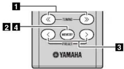YAMAHA TSX-B235D - ◆ Ручная предварительная настройка - 1