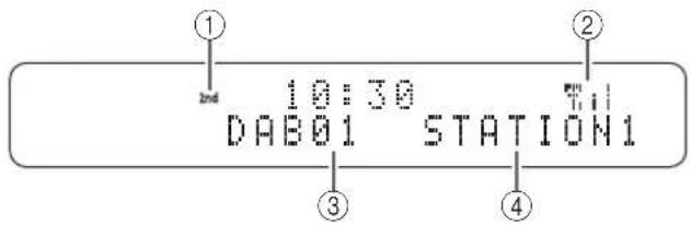 YAMAHA TSX-B235D - Выбор DAB-станции - 2