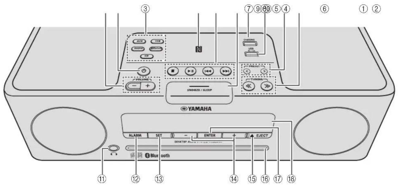 ③ ⑦ ⑨ ⑧ ⑤ ④ ⑥ ① ② AUTO USB RADIO USB EXP VOLUME - + SNOOZE / SLEEP TURING YAMAHA ALARM SET - ENTER + EJECT DESKTOP ALL Bluetooth ⑪ ⑫ ⑬ ⑭ ⑮ ⑯ ⑰ ⑱ ⑲ ⑳ ⑴ ⑵ ⑶ ⑷