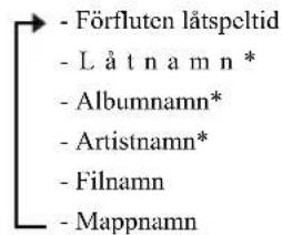 - Förfluten låtspeltid - L å t n a m n * - Albumnamn* - Artistnamn* - Filnamn - Mappnamn