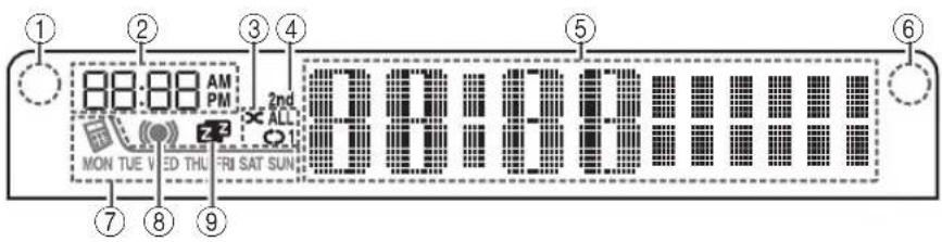 YAMAHA TSX-B235D - Frontpanelens teckenfönster - 1