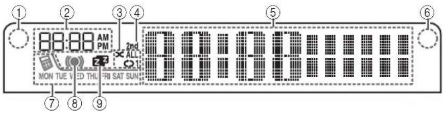 YAMAHA TSX-B235D - Pantalla del panel frontal - 1