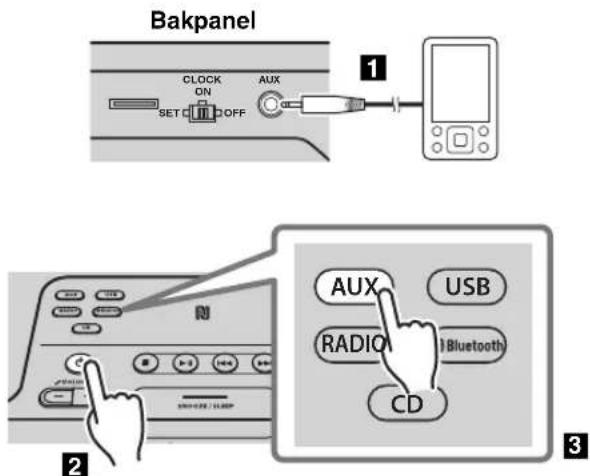 Bakpanel CLOCK ON AUX 1 SET OFF 2 AUX USB RADIO Bluetooth CD 3