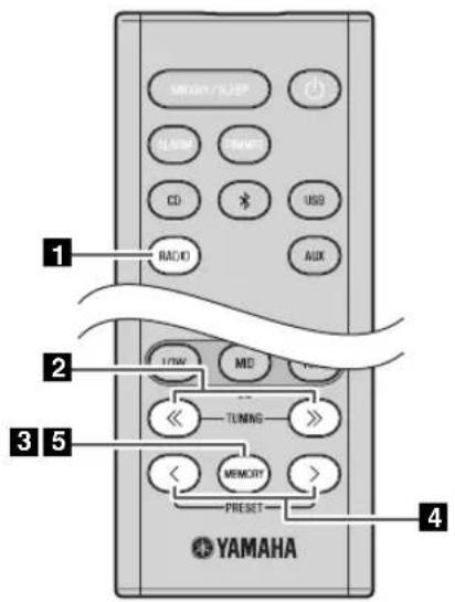MISIKIN / LEEP CLASS PREF CD USB RADIO AUX 1 2 3 5 TUNING MEMORY PRESET 4 YAMAHA