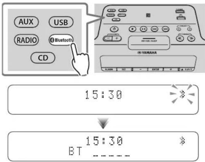 AUX USB RADIO Bluetooth CD 15:30 15:30 BT
