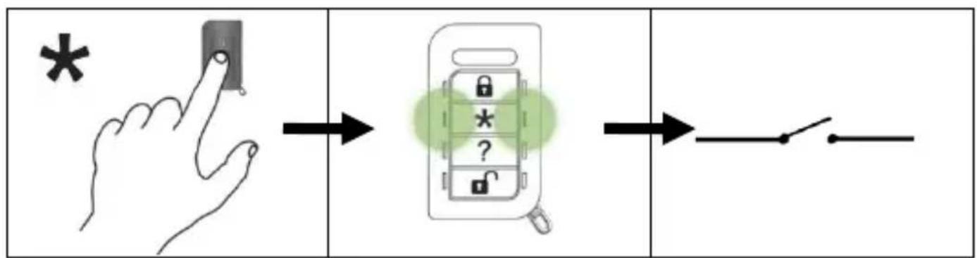 ABUS FUBE50013 - Betrieb / Operation / Utilisation / Bediening / Drift / Eksploatacja - 8