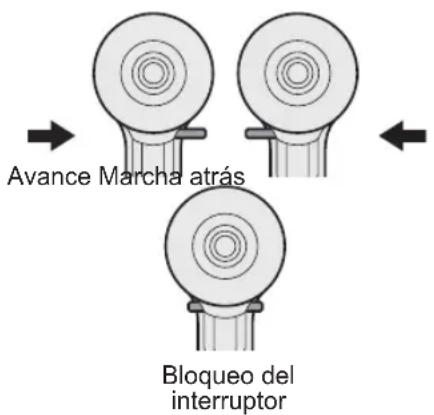 Avance Marcha atrás Bloqueo del interruptor