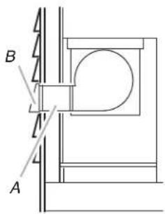 B A