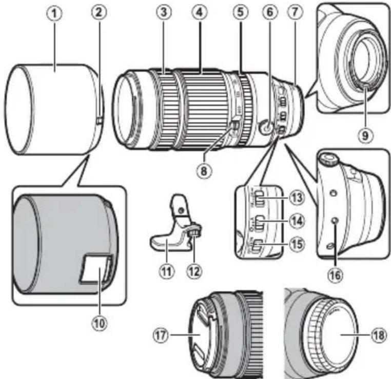 FUJIFILM FUJINON XF100 - Linsens deler - 1