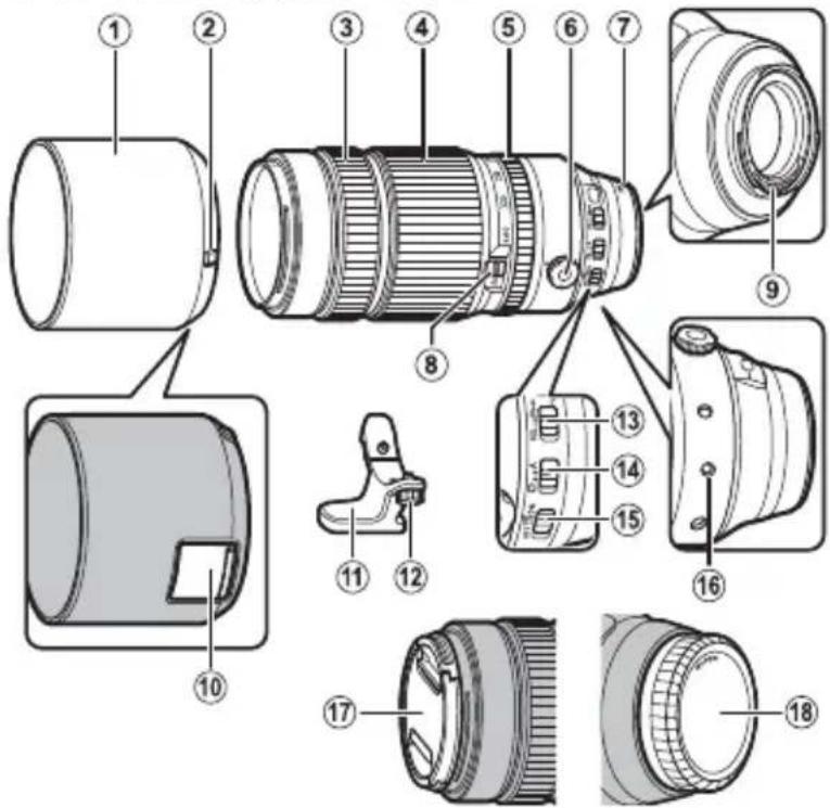 FUJIFILM FUJINON XF100 - Delen van de lens - 1