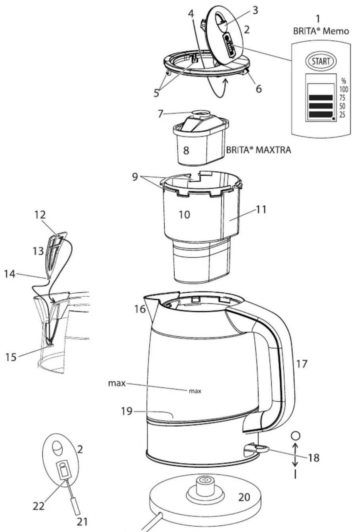 1 BRITA® Memo START % 100 75 50 25 8 BRITA® MAXTRA 9 10 11 12 13 14 15 max max 16 17 18 20 21 22