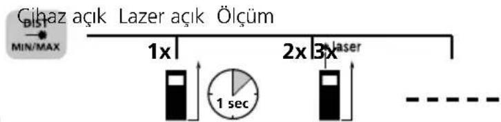 Gibaz açık Lazer açık Ölçüm MIN/MAX 1x 2x 3x laser 1 sec - - - - - -