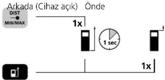 Arkada (Cihaz açık) Önde DIST MIN/MAX 1x 1 sec 1x
