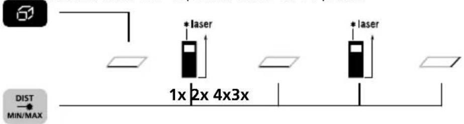 *laser 1x 2x 4x3x *laser DIST MIN/MAX