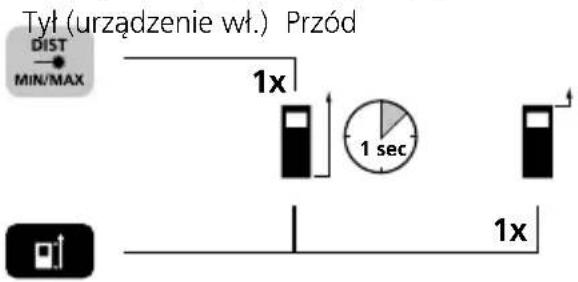 Tyt (urządzenie wł.) Przód DIST MIN/MAX 1x 1 sec 1x