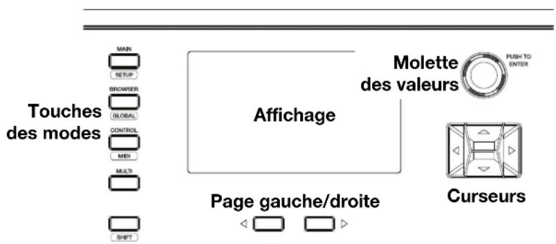 Touches des modes MAIN SETUP BROWER GLOBAL CONTROL MEN MULT SHIFT Affichage Page gauche/droite Molette des valeurs PUSH TO ENTER Curseurs