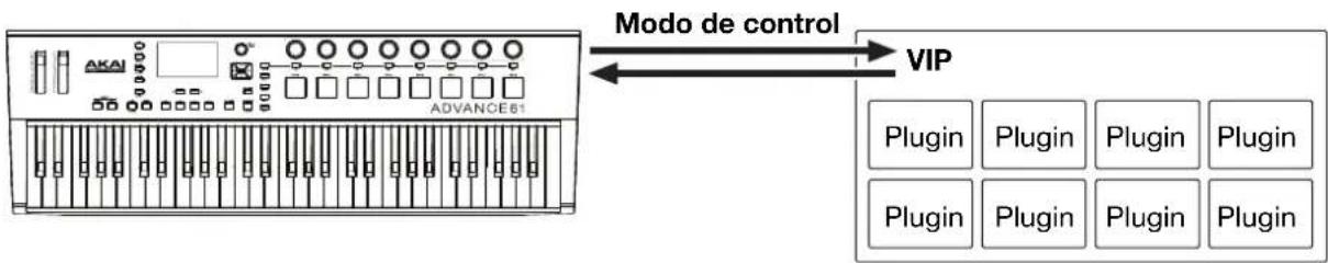 Modo de control ADVANCE61 VIP Plugin Plugin Plugin Plugin Plugin Plugin Plugin Plugin