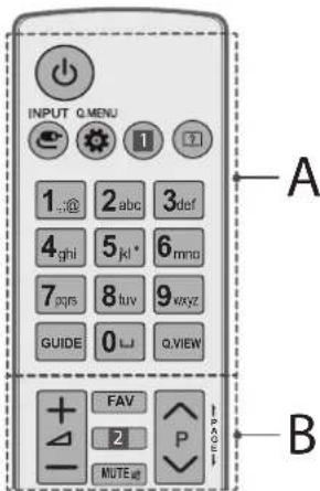 INPUT Q MENU 1..@ 2 abc 3 def 4 ghi 5 jkl 6 mno 7 pxrs 8 tuv 9 xyz GUIDE 0 □ Q VIEW FAV 2 P MUTE