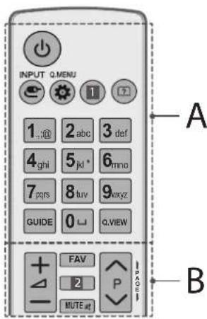 INPUT Q.MENU 1..@ 2 abc 3 def 4ghi 5 jkl* 6 mno 7pqrs 8 tuv 9 xyz GUIDE 0 □ Q.VIEW FAV 2 P MUTE 同 A B