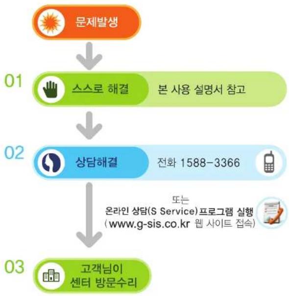 SAMSUNG DM500S4A-C58 PC - 문제 해결 순서 - 1