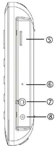 Diagram of a device rear panel with numbered labels pointing to key components