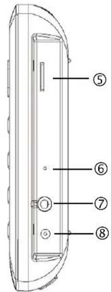 Diagram of a device rear panel with numbered labels pointing to key components