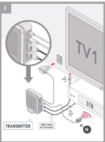 2 TV1 TRANSMITTER HDMI CABLES NOT INCLUDED STB IR