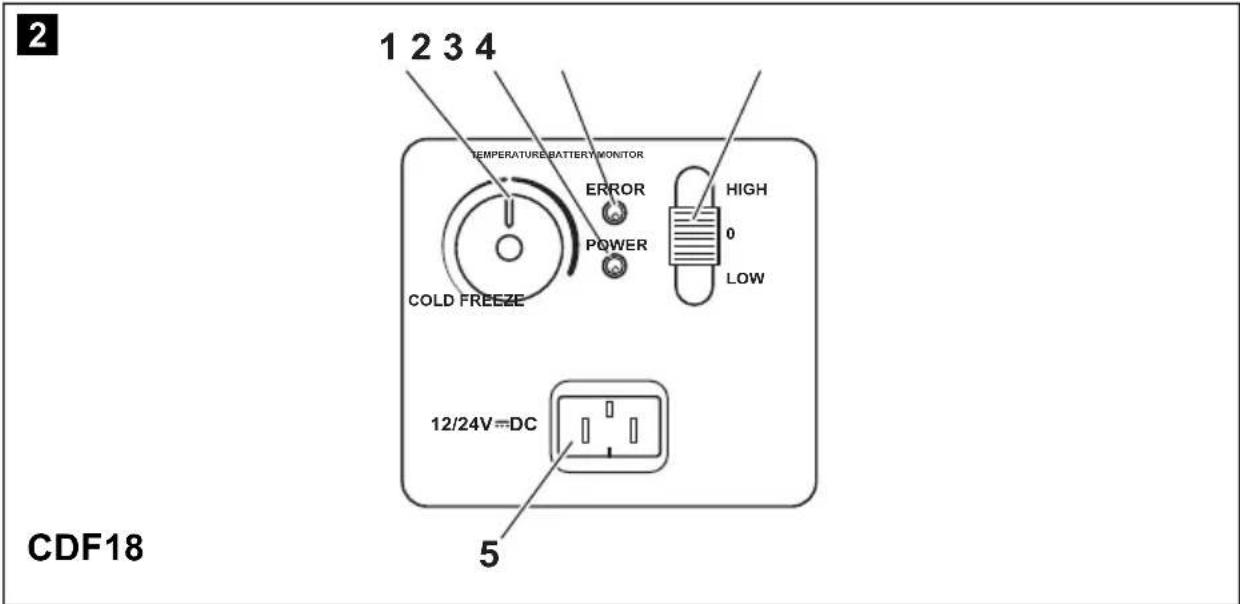2 1 2 3 4 TEMPERATURE/BATTERY/MONITOR ERROR POWER HIGH 0 LOW COLD FREEZE 12/24V=DC 5 CDF18