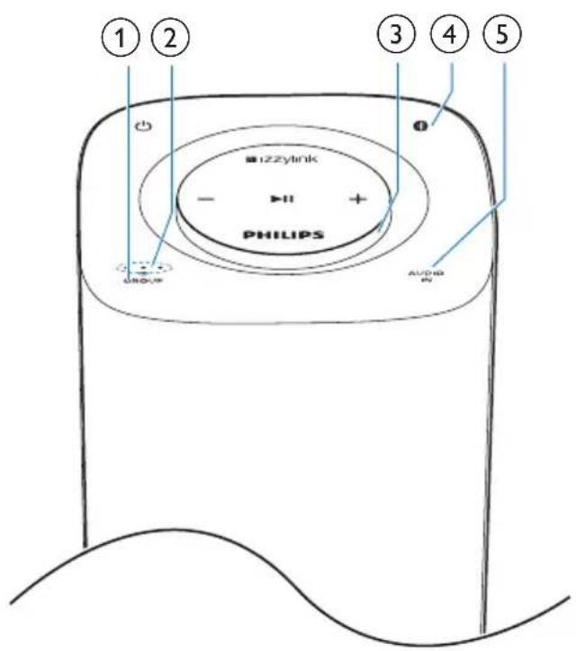 ① ② 123 ③ ④ ⑤ #ZZYLINK - + PHILIPS GROW AUDIO