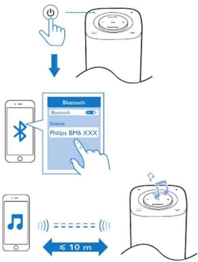 PHILIPS BM6W - Remarque - 1