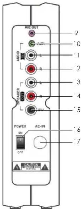 MIC OUT AUDIO R L R SPEAKER OUT 9 10 11 12 13 14 15 POWER AC-IN GN OFF CAUTION