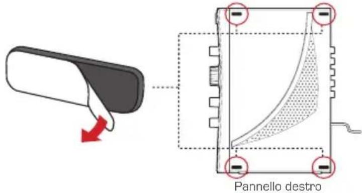 Pannello destro