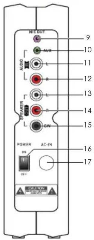 NIC OUT AUDIO L R L R GW SPEAKER ON AC-IN OFF CAUTION 10 9 11 12 13 14 15 16 17