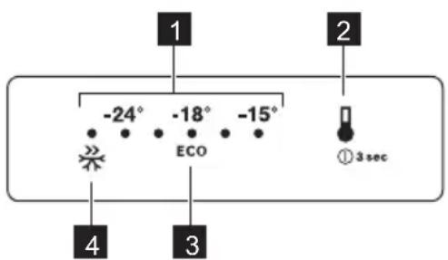 -24° -18° -15° ECO ① 3 sec 4 3