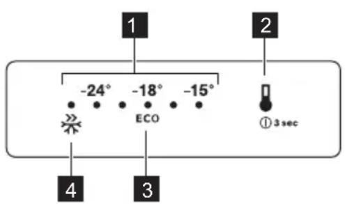 1 -24° -18° -15° ECO ① 3 sec 4 3