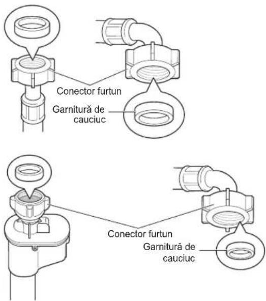 Conector furtun Garnitură de cauciuc Conector furtun Garnitură de cauciuc