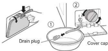 Drain plug ① ② Cover cap