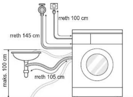 rreth 100 cm rreth 145 cm maks. 100 cm rreth 105 cm