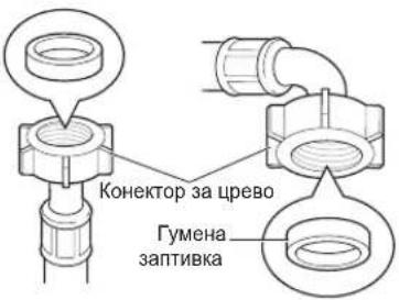 Конектор за црево Гумена заптивка