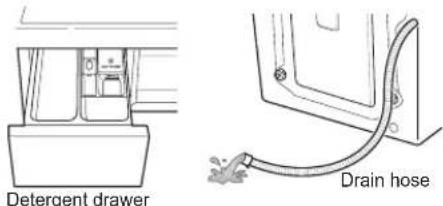 Detergent drawer Drain hose