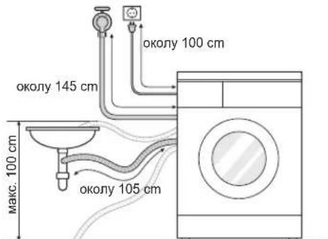 околу 100 cm околу 145 cm Макс. 100 cm околу 105 cm